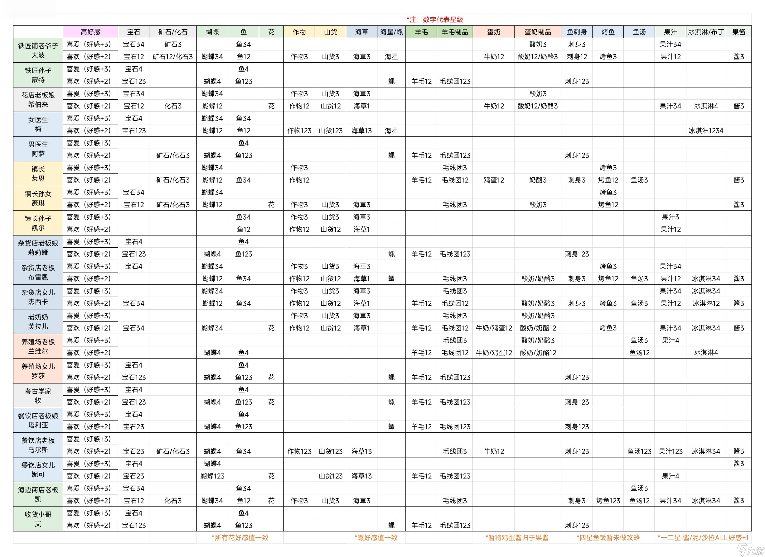 《牧场气息》牧场气息提升好感技巧指南