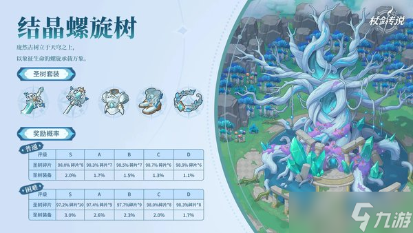杖剑传说结晶螺旋树副本奖励概率
