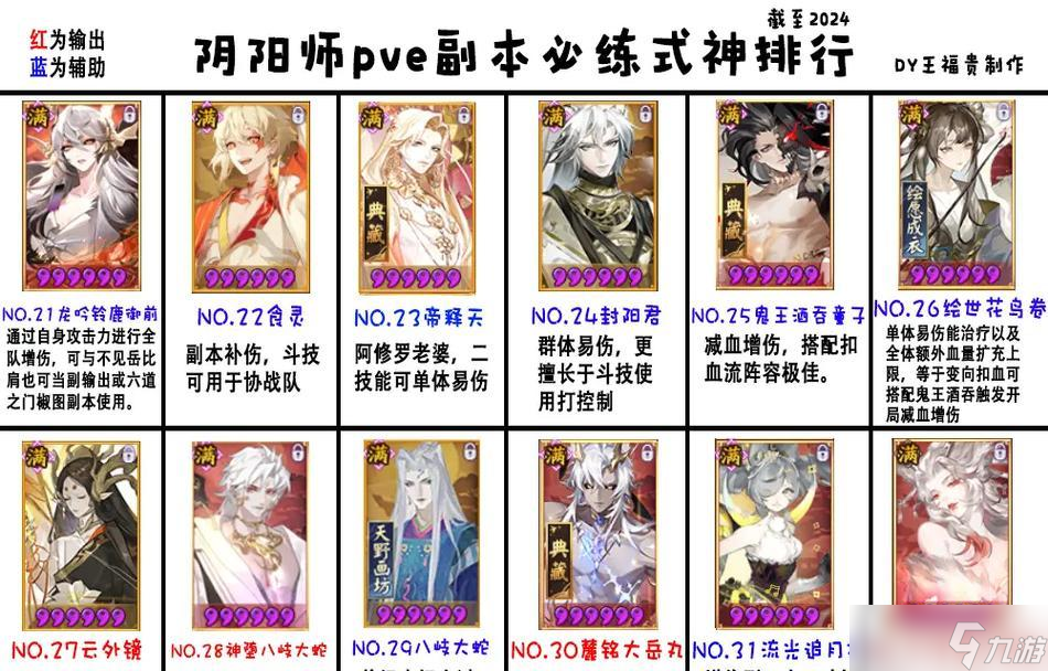 《以阴阳师全式神实用性介绍及培养攻略》 利用打造最强式神阵容