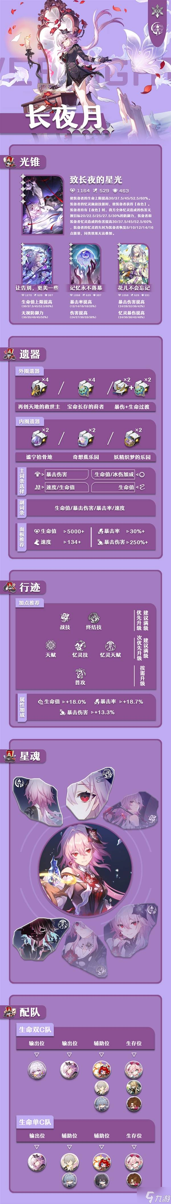 《崩坏星穹铁道》长夜月养成一图流 长夜月抽取建议