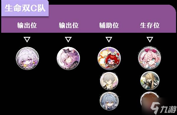 《崩坏星穹铁道》长夜月养成一图流 长夜月抽取建议