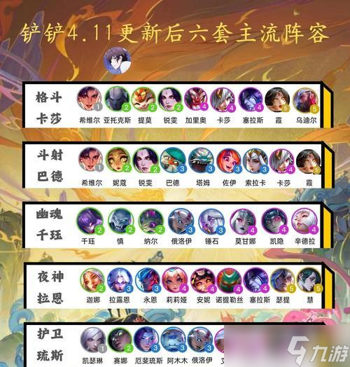 《境界-灵压对决》游戏斩月阵容解析 打造强悍的斩月阵容