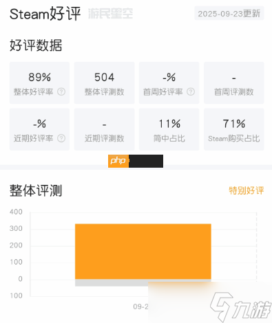 《寂静岭f》Steam特别好评 豪华版现已开玩