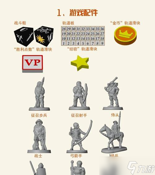 《君王2》游戏骑士玩法攻略 骑士与领地建设