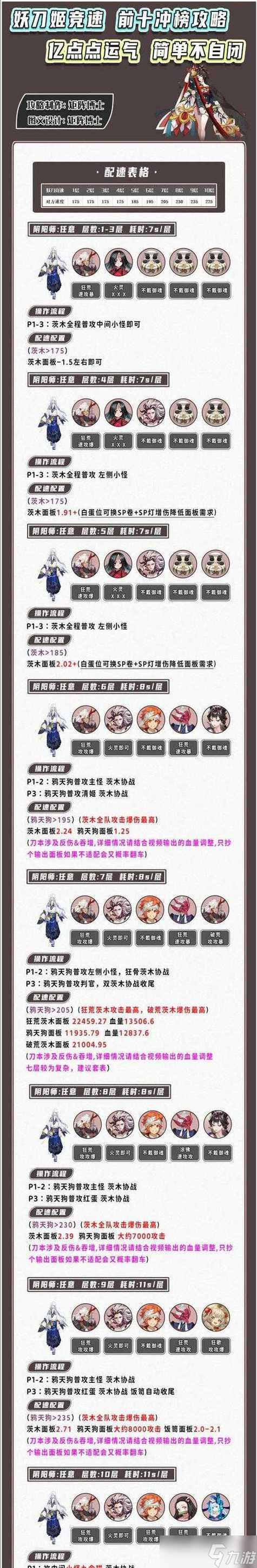 阴阳师核爆妖刀姬性能怎么 使用技巧是什么