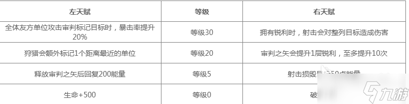 地下城堡4莫拉厉害吗 地下城堡4莫拉分享