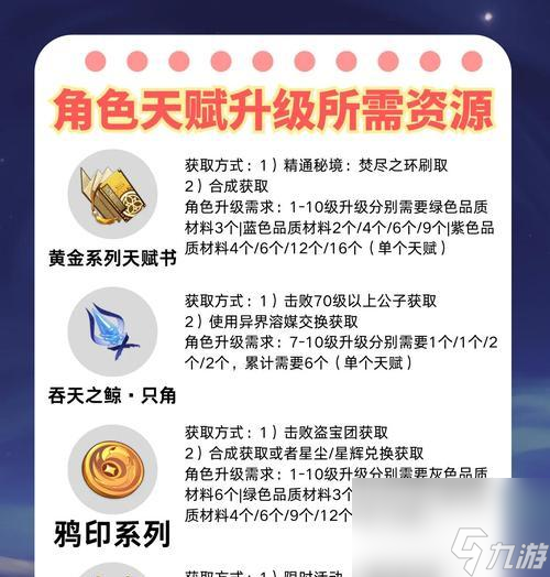 火焰燃尽天地 原神辛焱怎么配队攻略 打造最强火属性阵容