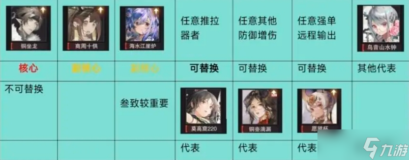 物华弥新2.0下半版本铜座龙回击队玩法推荐