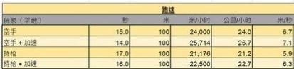 《绝地求生》毒圈刷新规律解析