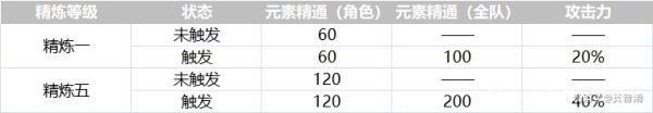 原神终末嗟叹之诗怎么获取?是谁的专武?终末嗟叹之诗属性介绍