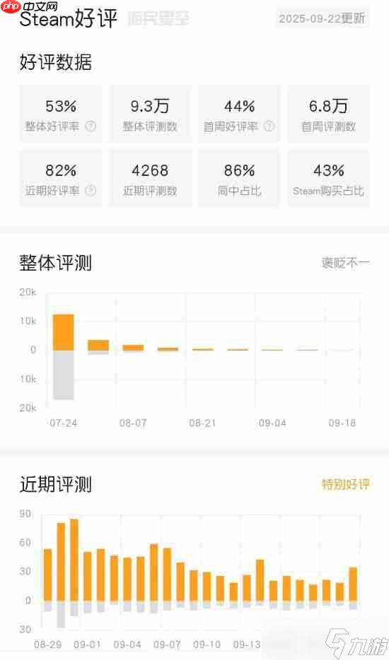 《明末 渊虚之羽》近期评价回暖 你怎么看