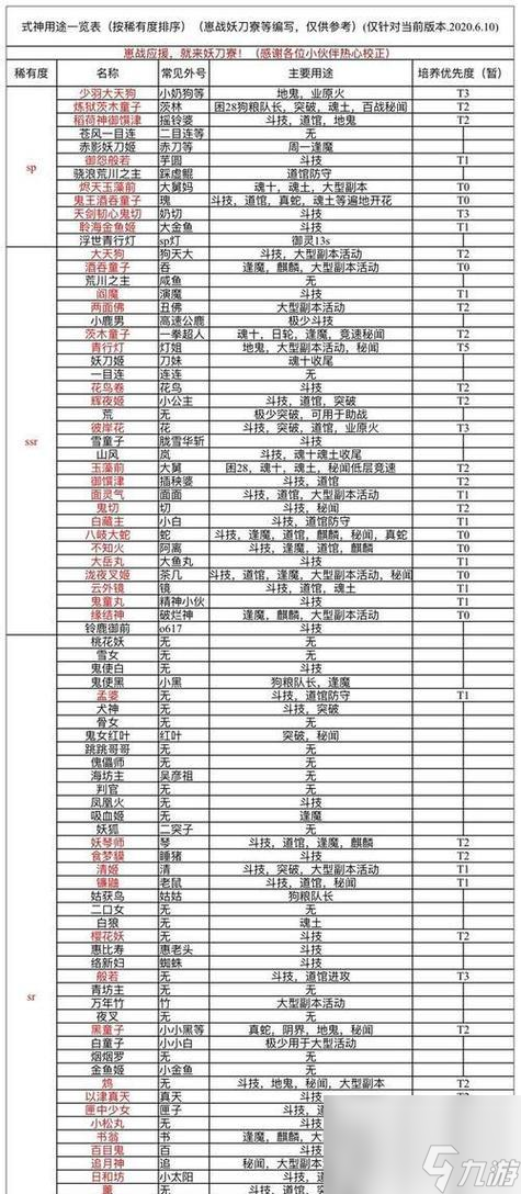 阴阳师星灭怎么升满级 有什么快速升级的方法