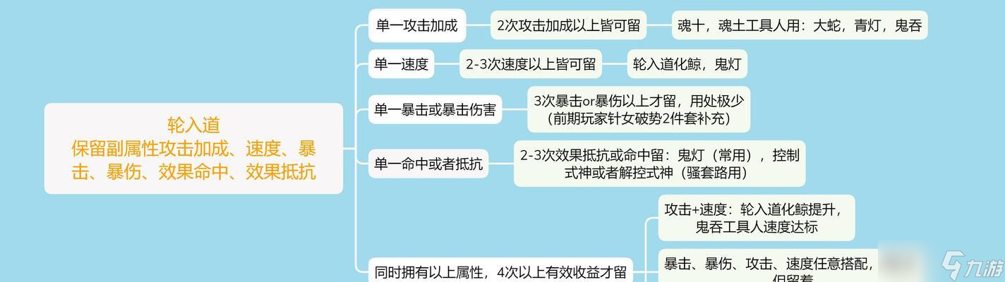 树妖技能在阴阳师中怎么快速提升