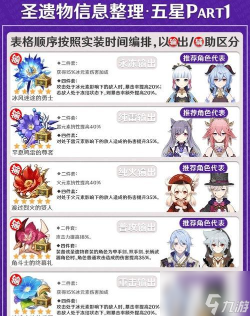 原神魈圣遗物搭配建议 打造最强魈圣装备