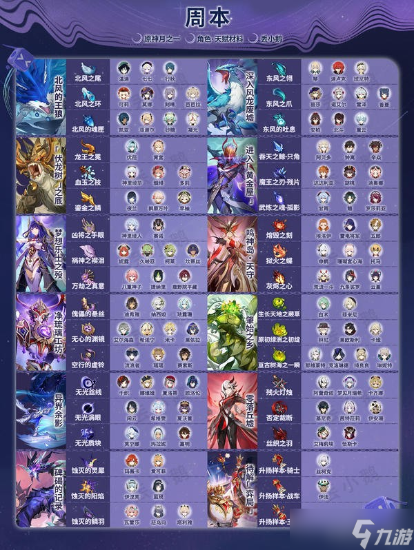原神月之一版本全角色突破天赋材料介绍表