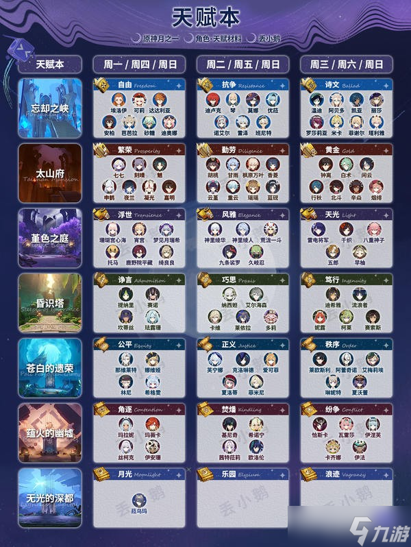 原神月之一版本全角色突破天赋材料介绍表