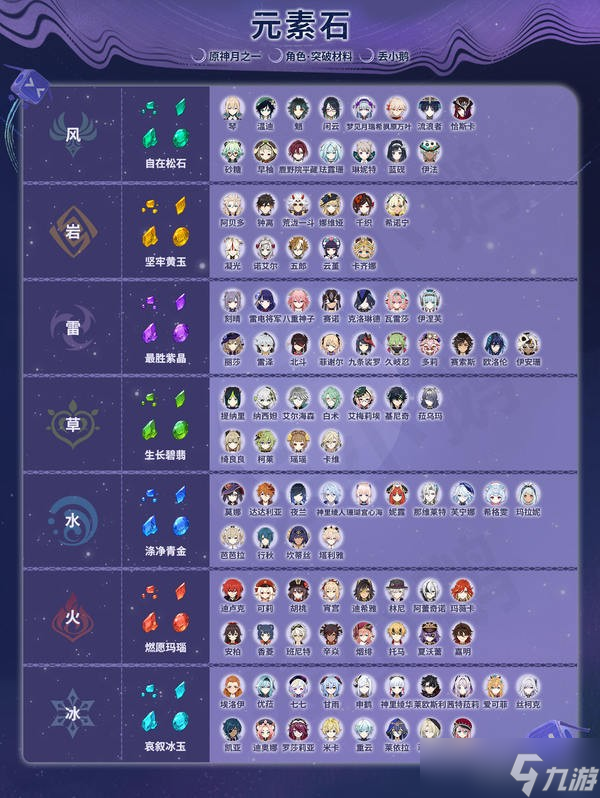 原神月之一版本全角色突破天赋材料介绍表