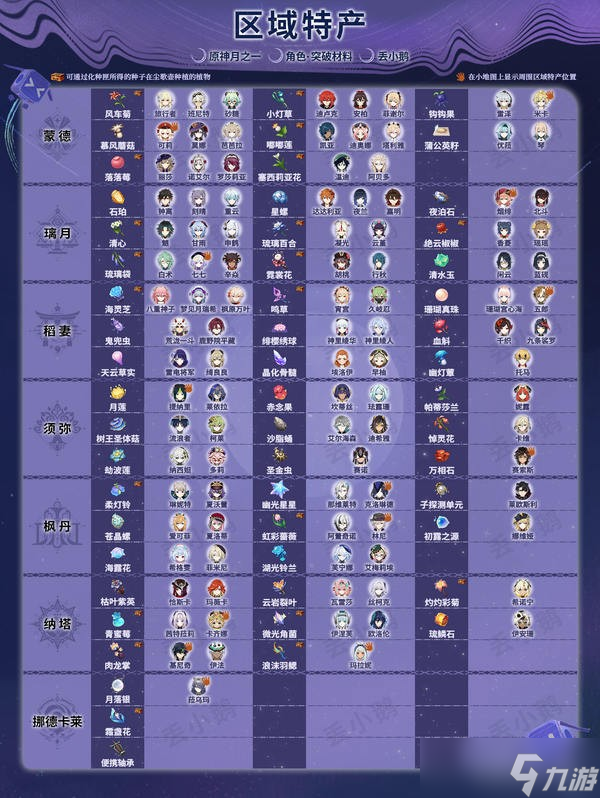 原神月之一版本全角色突破天赋材料介绍表