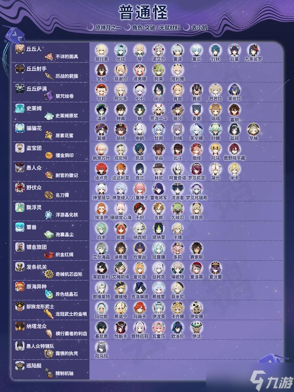 原神月之一版本全角色突破天赋材料介绍表