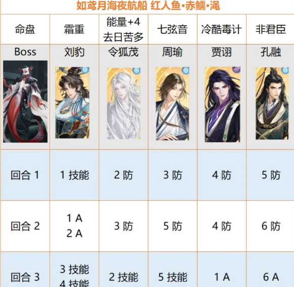 如鸢海赤鱬人鱼Boss怎么打？