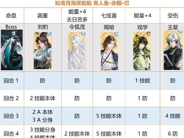 如鸢海赤鱬人鱼Boss怎么打?