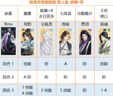 如鸢海赤鱬人鱼Boss怎么打?
