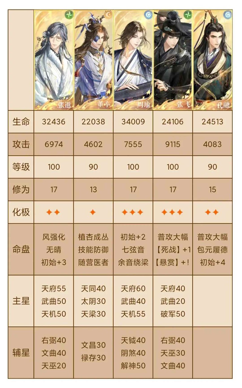 如鸢月海夜航船精卫渑怎么打?