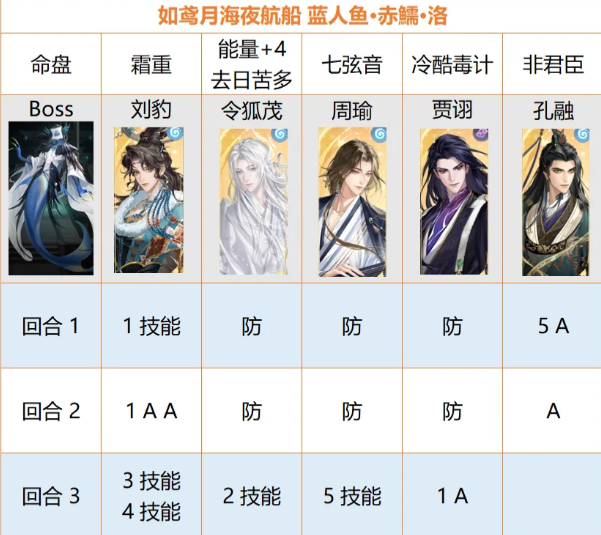 如鸢海赤鱬人鱼Boss怎么打?