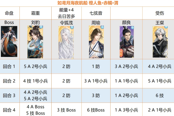 如鸢海赤鱬人鱼Boss怎么打?