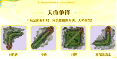 王者荣耀天命争锋是怎么玩的