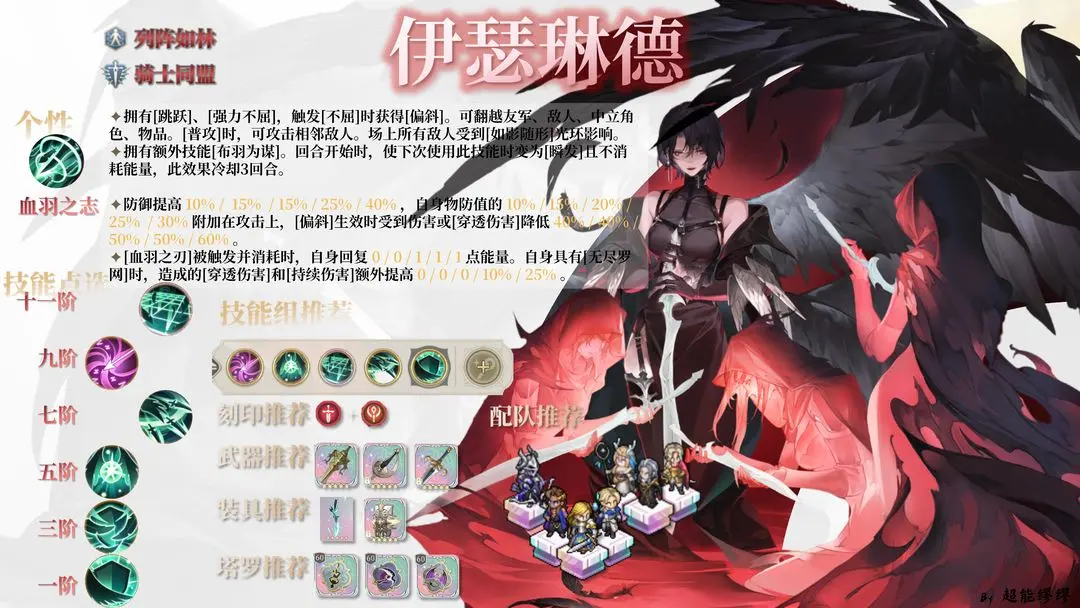 伊瑟琳德技能有哪些