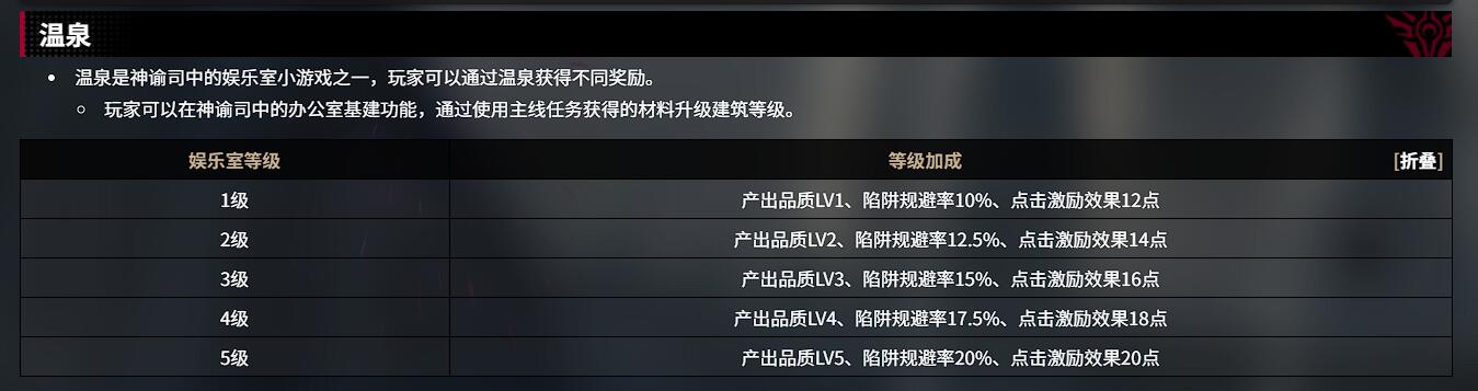 千年之旅温泉有什么用