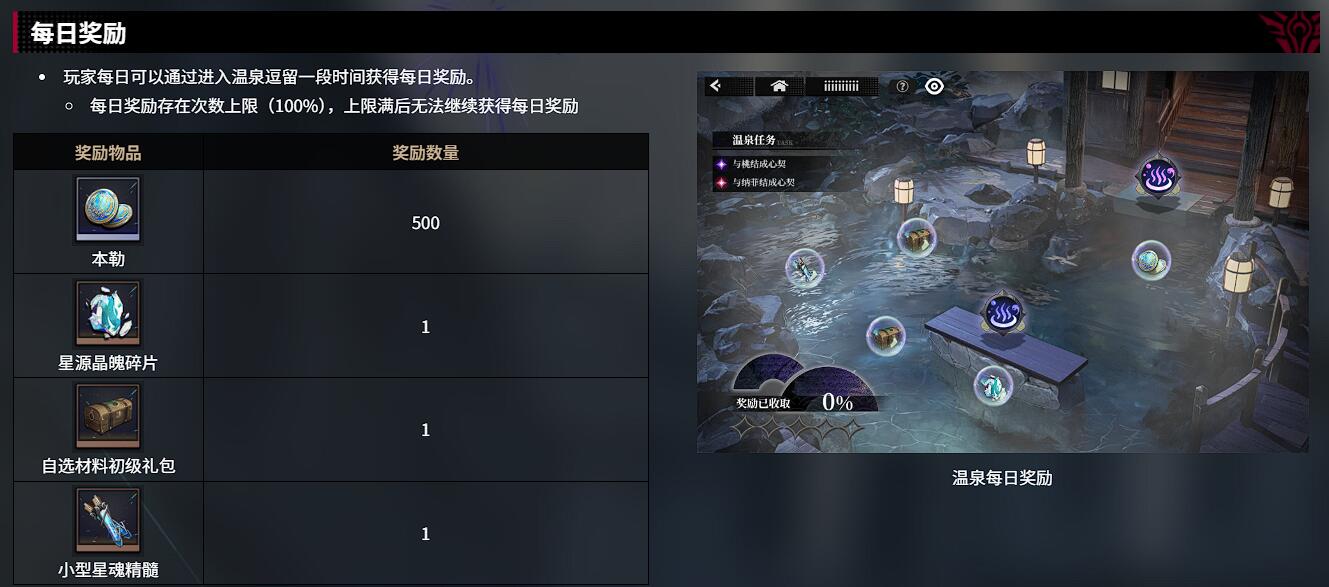 千年之旅温泉有什么用