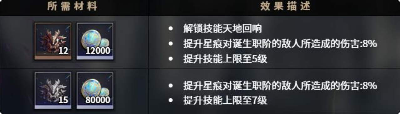 千年之旅耶坦尼亚角色强吗