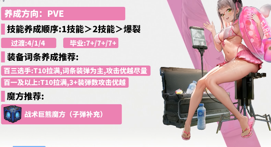 胜利女神新的希望泳装尼恩和梅里怎么养成