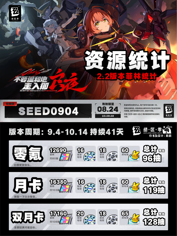 绝区零2.2版本菲林资源有多少