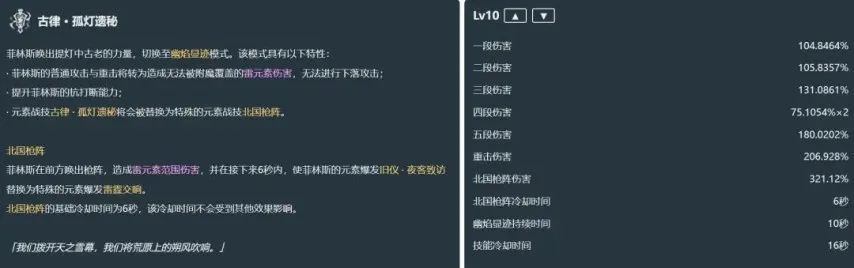 原神6.0新角色菲林斯技能有哪些