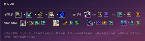 金铲铲之战S15圣盾奎桑提阵容怎么搭配