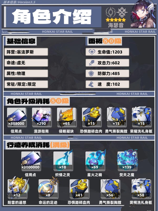 崩坏星穹铁道3.5海瑟音怎么培养