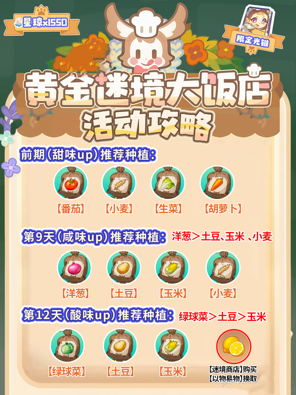 崩坏星穹铁道3.5黄金迷境大饭店怎么玩?