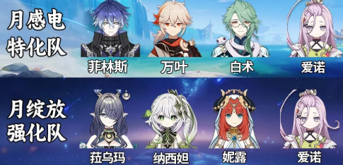 原神爱诺技能解析 原神爱诺怎么玩