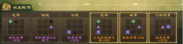 偃武战场野战阵容都有哪些