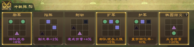 偃武战场野战阵容都有哪些