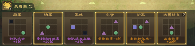 偃武战场野战阵容都有哪些