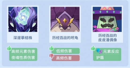 原神5.8幽境危战怎么打?