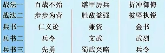 三国谋定天下s9推荐阵容有哪些?