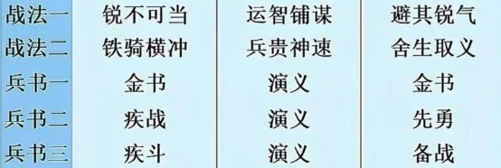 三国谋定天下s9推荐阵容有哪些?