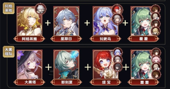 崩铁3.4混沌回忆12层怎么配队?