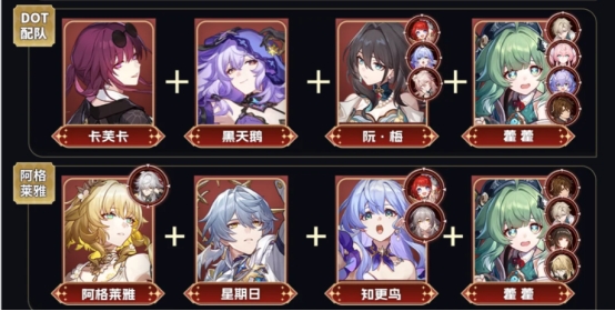 崩铁3.4混沌回忆12层怎么配队?