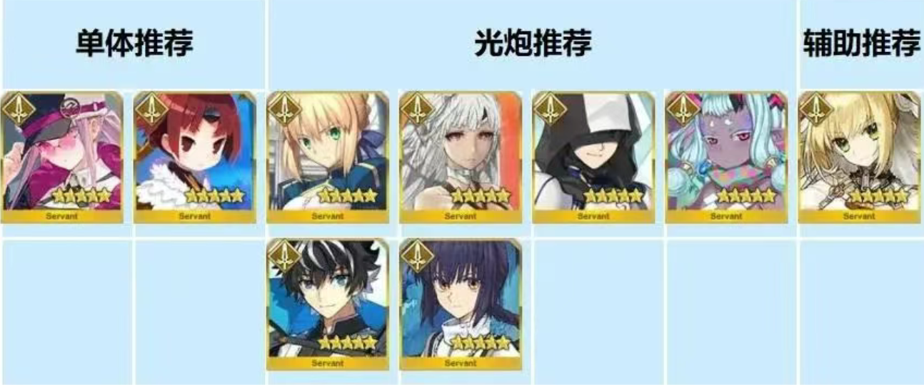 FGO国服9周年自选福袋推荐哪个?